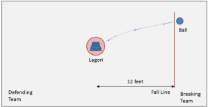 Lagori-Ground-Plan