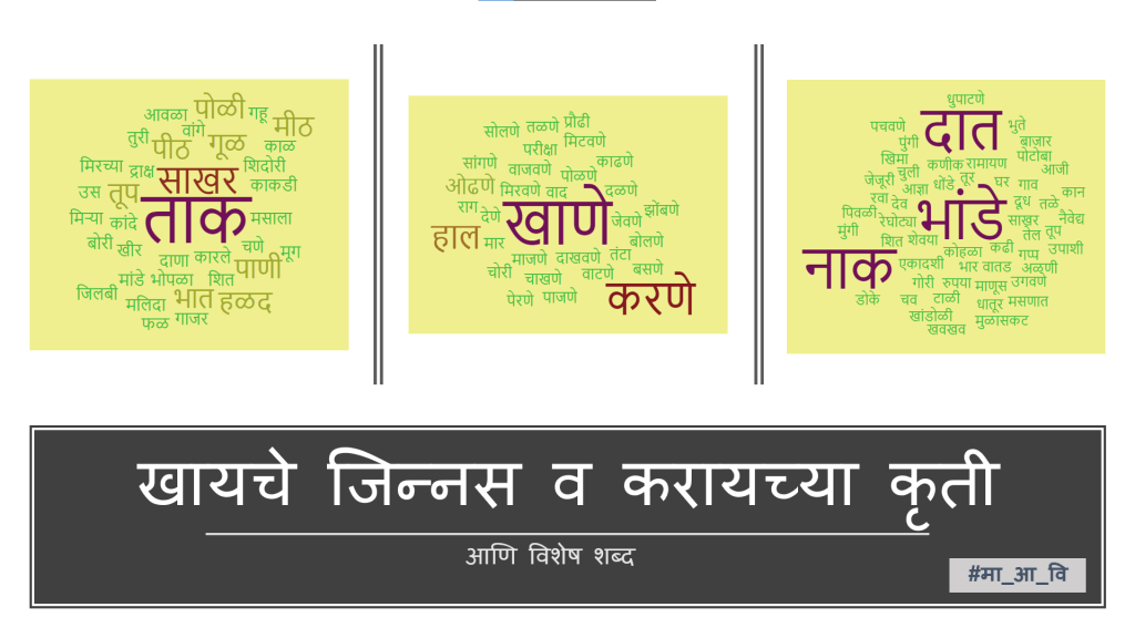 म्हणी व त्यात येणारे शब्द जसे खायचे जिन्नस, करायच्या कृती, आणि विशेष शब्द, #मा_आ_वि, #म्हणी, #मराठी